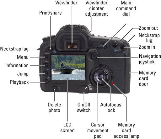 Basic Understanding a Camera Settings
